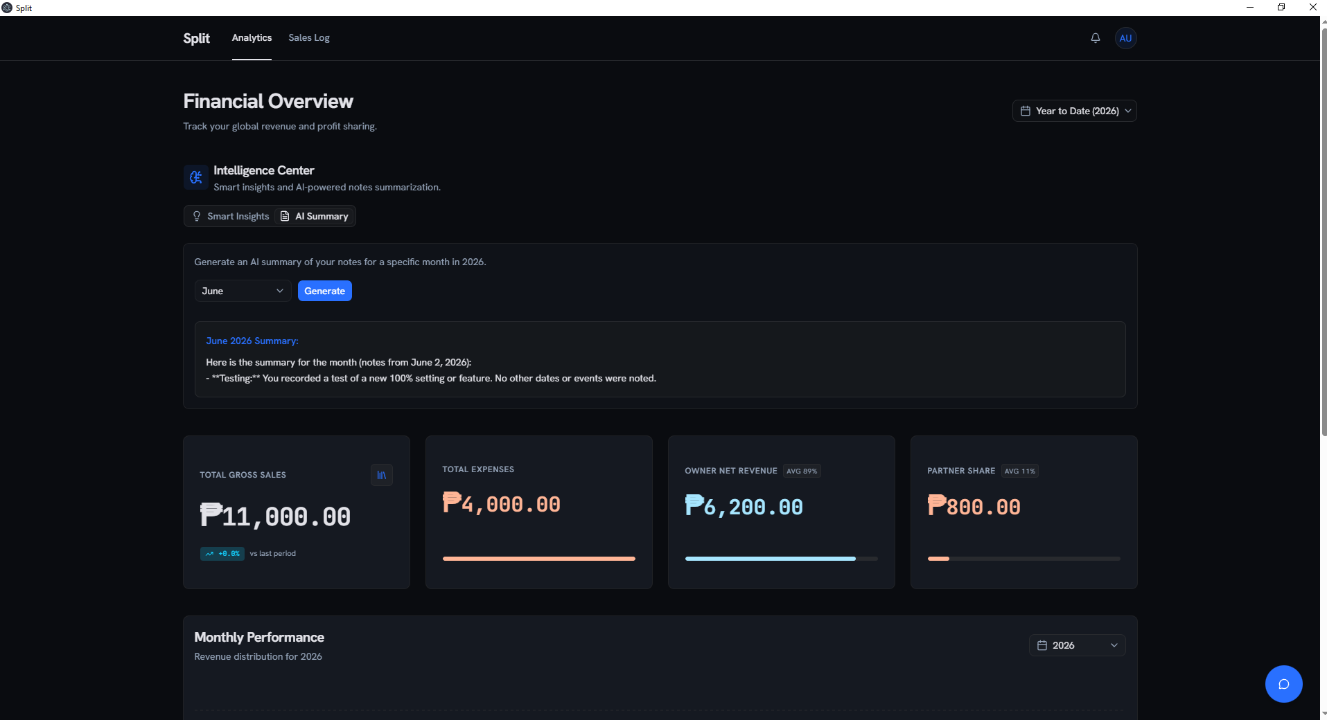 Split Financial Overview Dashboard showing total gross sales, expenses, and net revenue.